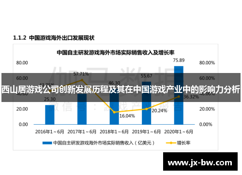 西山居游戏公司创新发展历程及其在中国游戏产业中的影响力分析